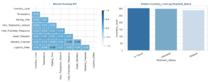 Read more about the article Telemetria w Supply Chain: Jak wymodelować dane IoT i wykrywać anomalie chłodnicze w Power BI